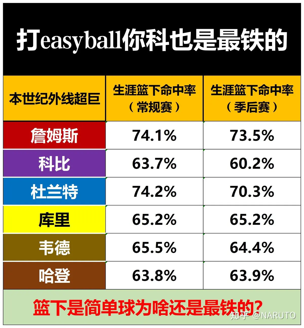 如何通过数据分析改进篮球比赛战术训练_1